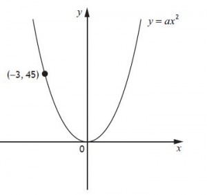 parabola2